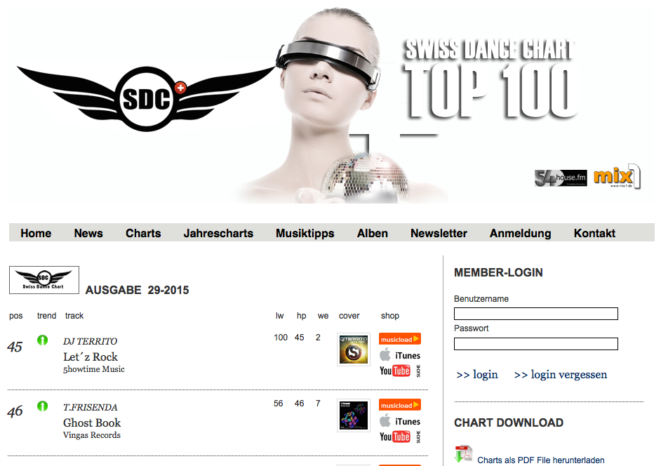 Place 45 in the Swiss Dance Charts Top 100 - DJ Territo