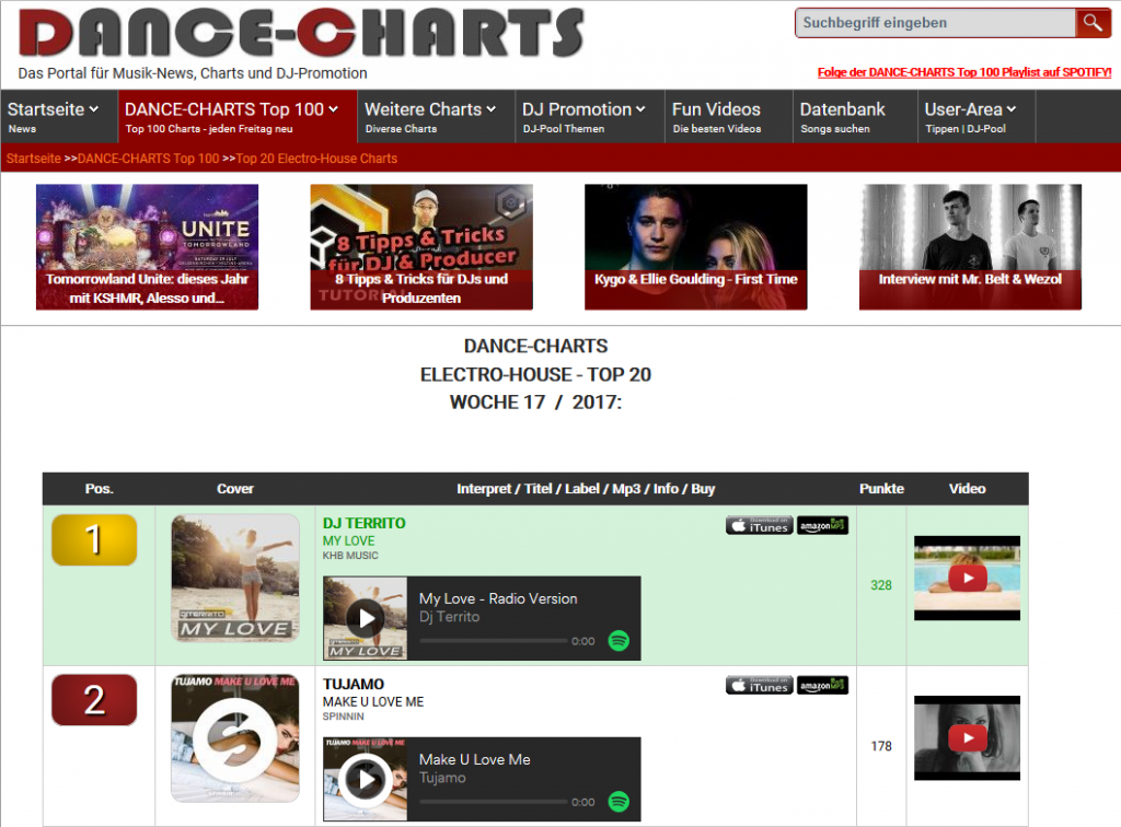 djterrito my love place 1 dance charts electro top 20 kw 17